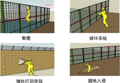 抚顺东洲区周界防范报警系统四号