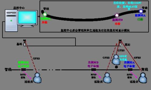 抚顺东洲区巡更系统八号