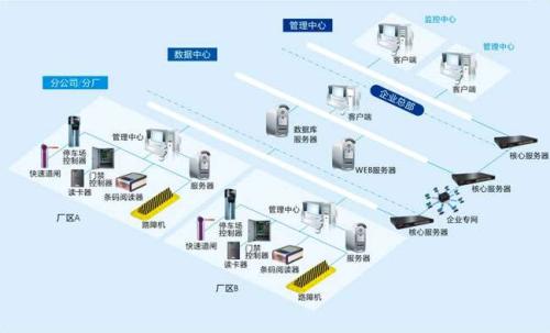 抚顺东洲区食堂收费管理系统七号