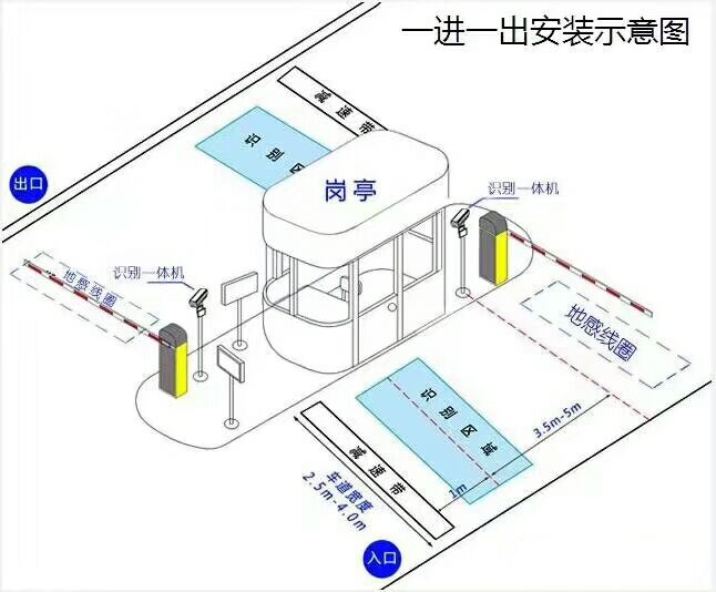 抚顺东洲区标准车牌识别系统安装图