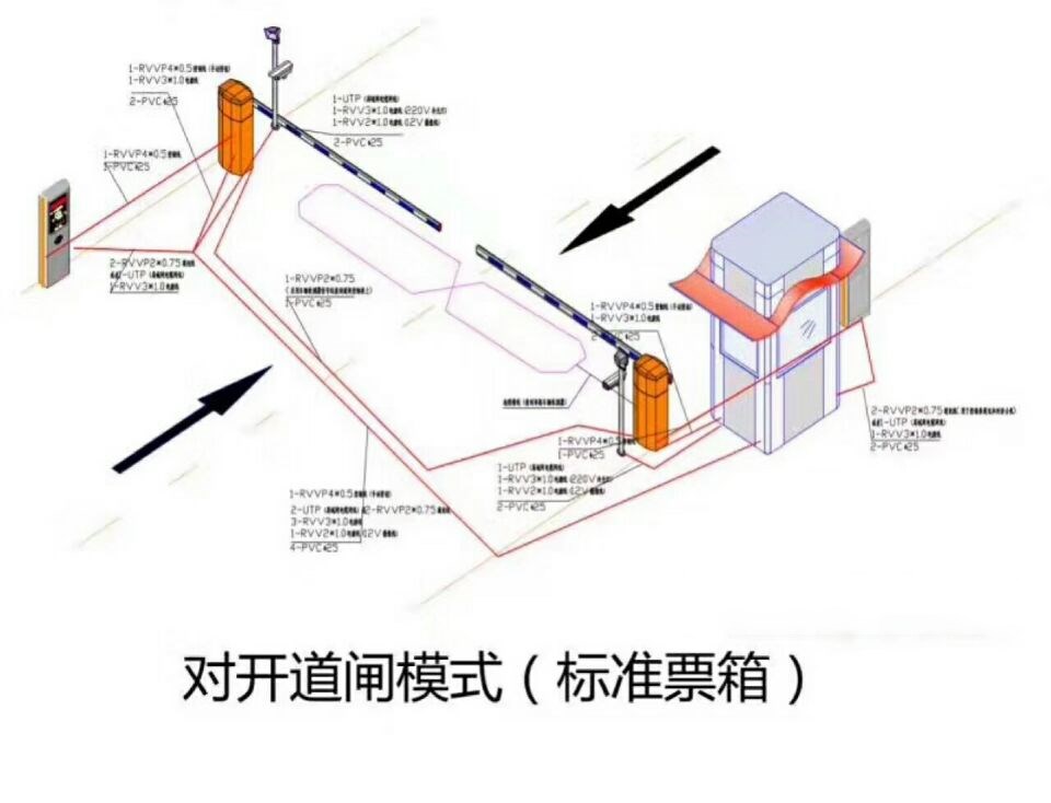 抚顺东洲区对开道闸单通道收费系统