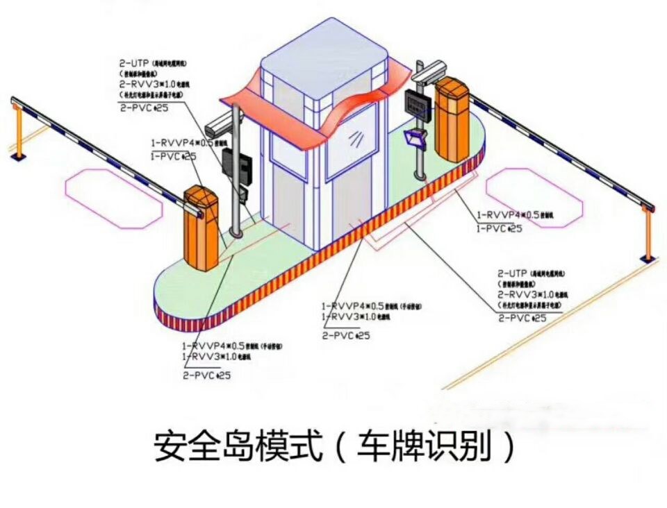 抚顺东洲区双通道带岗亭车牌识别