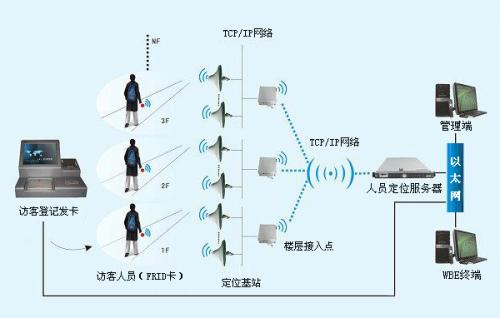 抚顺东洲区人员定位系统一号