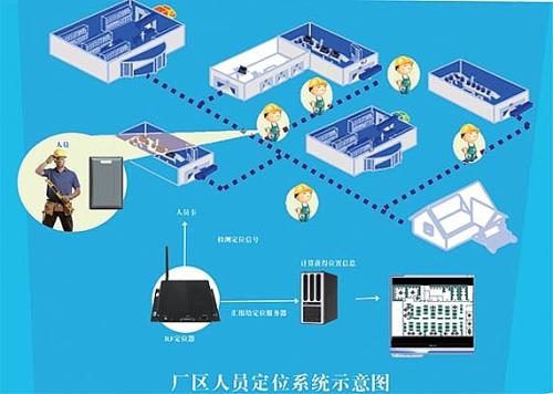 抚顺东洲区人员定位系统四号