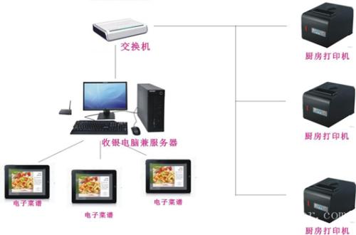 抚顺东洲区收银系统六号