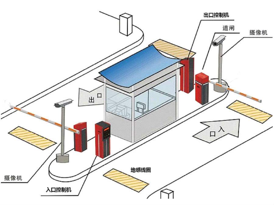 抚顺东洲区标准双通道刷卡停车系统安装示意